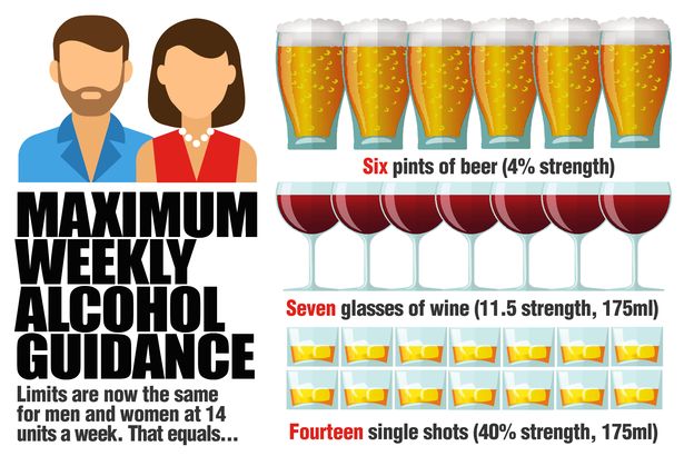 alcohol units for women