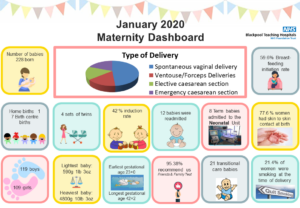 Maternity Dashboard January 2020