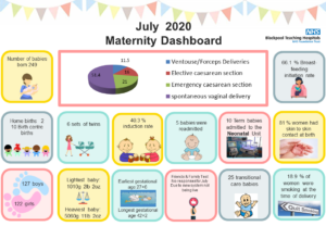 Maternity Dashboard July 2020
