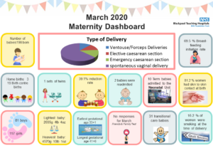Maternity Dashboard March 2020