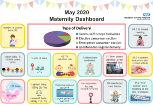 Maternity Dashboard May 2020
