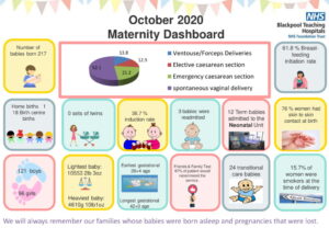 Maternity Dashboard October 2020