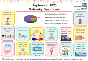 Maternity Dashboard September 2020