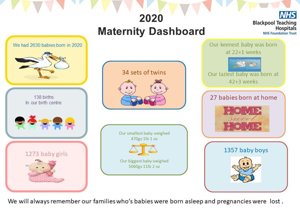 Maternity Dashboard 2020