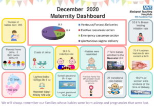 Maternity Dashboard December 2020