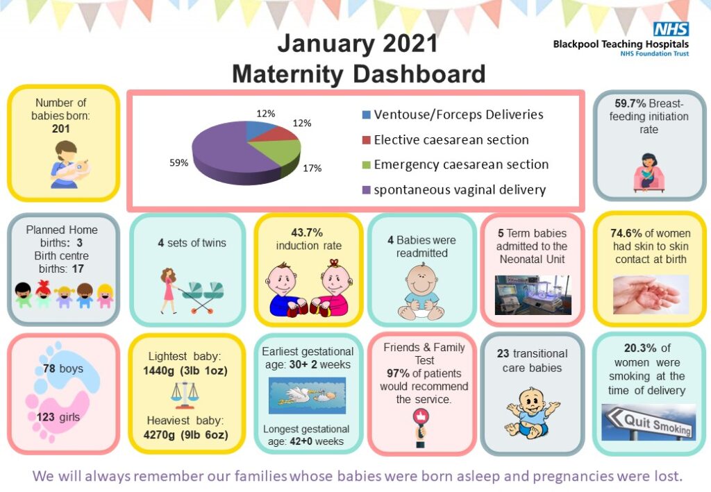 Maternity Dashboard January 2021